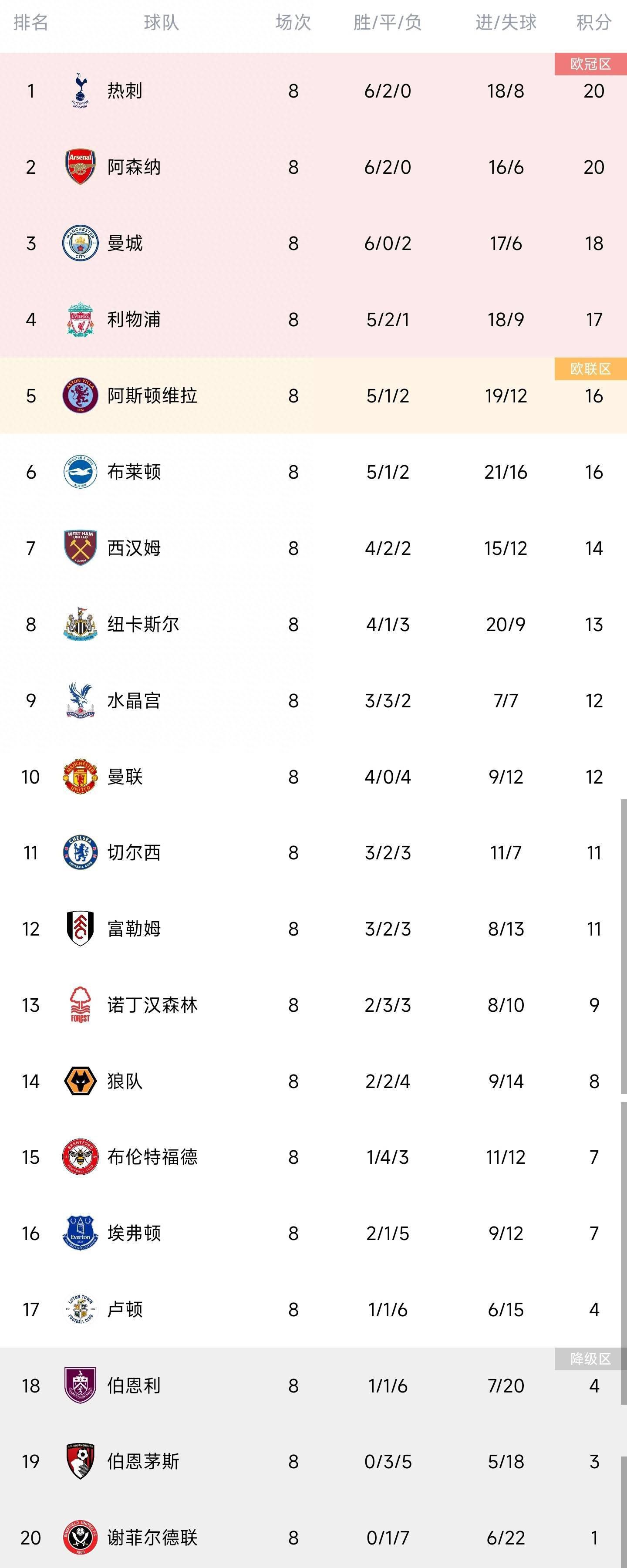 在今天凌晨结束的意甲联赛中，尤文图斯主场1-0击败那不勒斯。